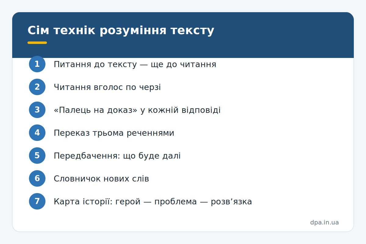 Сім технік розуміння тексту Інфографіка: сім технік читання з розумінням для школярів