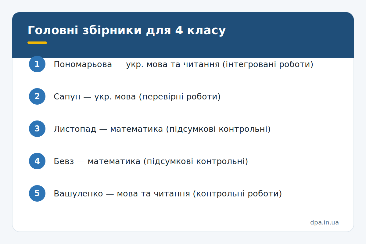 Інфографіка: огляд головних збірників підсумкових робіт для 4 класу