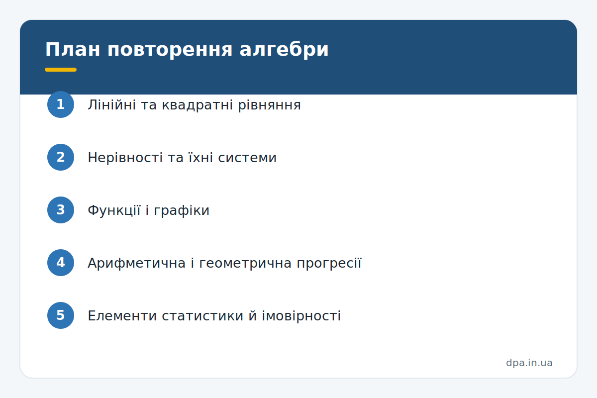План повторення алгебри Інфографіка: план повторення алгебри для 9 класу за збірником Істера