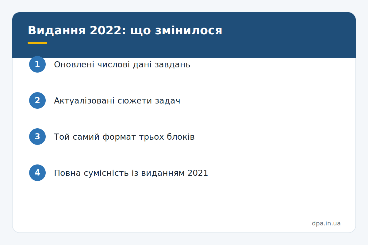 Видання 2022: що змінилося Інфографіка: відмінності видання 2022 року збірника Істера від попереднього