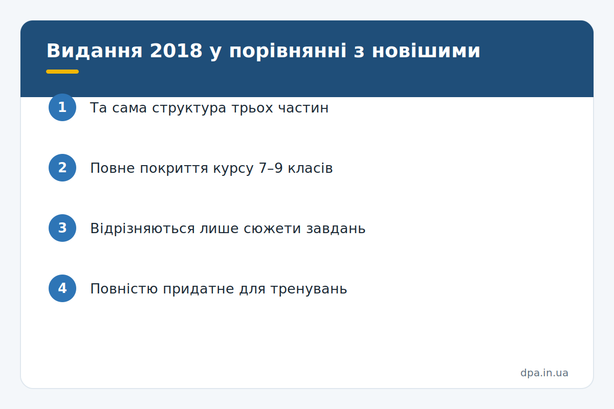 Інфографіка: порівняння видання 2018 року збірника Мерзляка з новішими виданнями