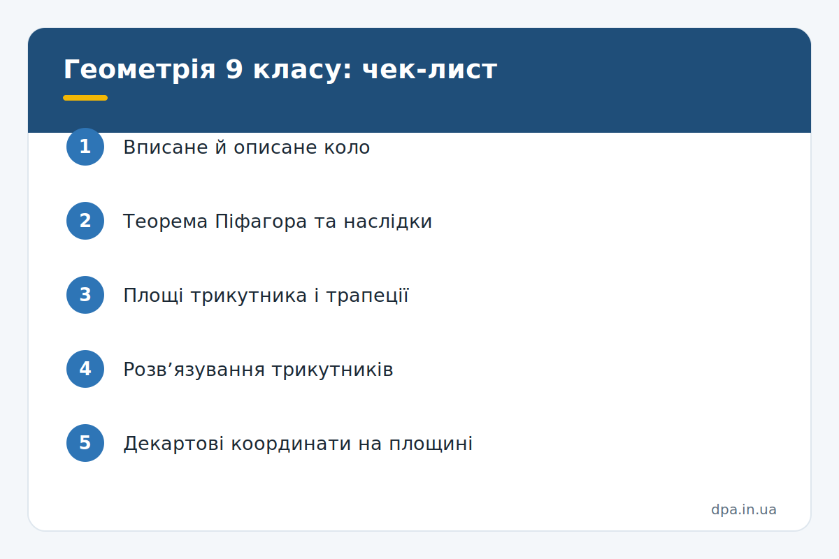 Інфографіка: чек-лист тем з геометрії для 9 класу