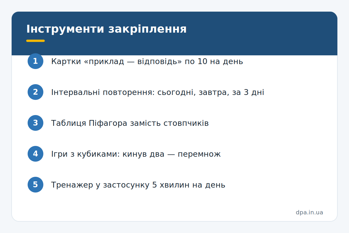 Інфографіка: пʼять інструментів закріплення таблиці множення
