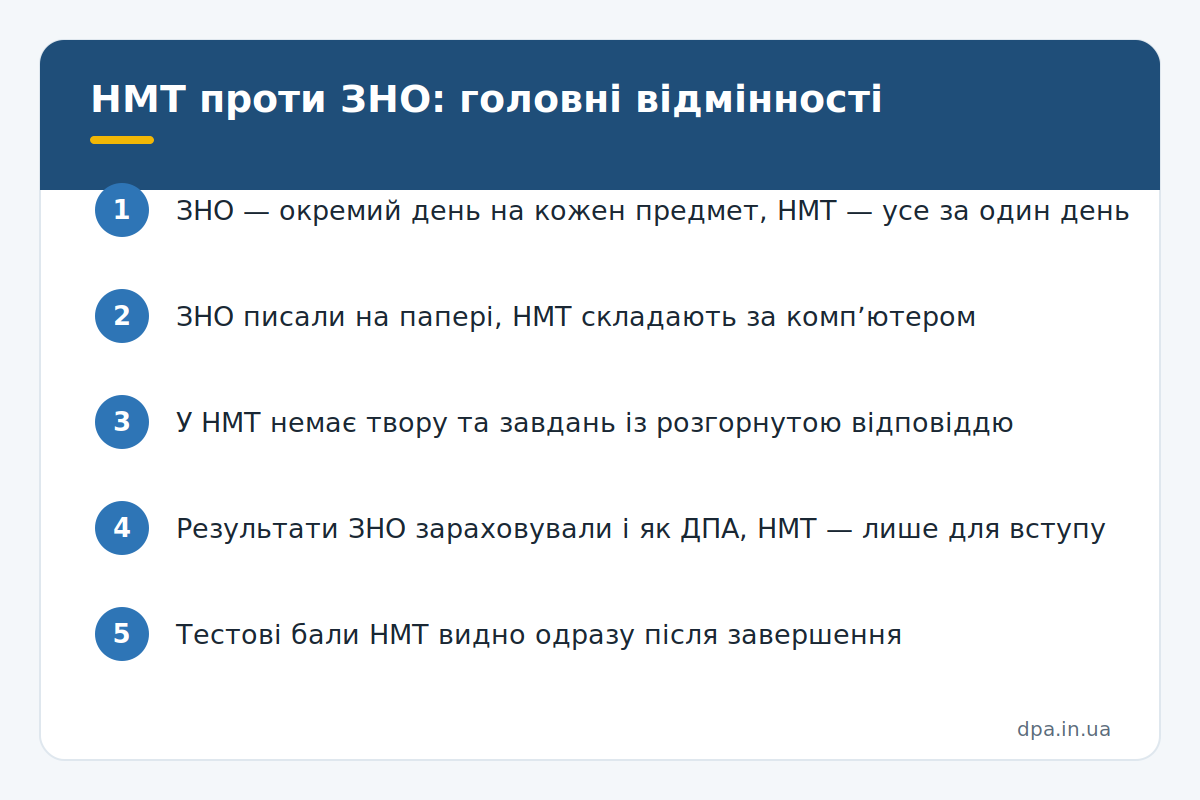 НМТ проти ЗНО: головні відмінності Інфографіка: пʼять головних відмінностей НМТ від ЗНО