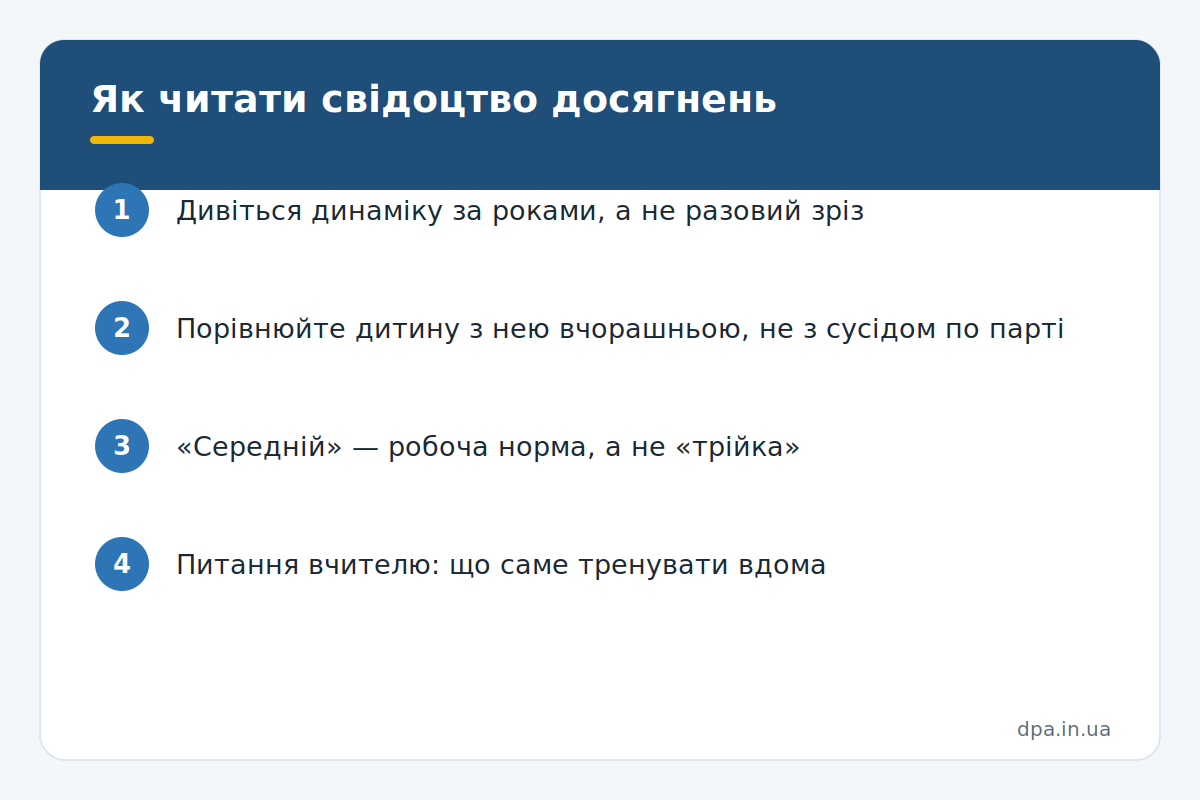 Як читати свідоцтво досягнень Інфографіка: чотири правила читання свідоцтва досягнень для батьків