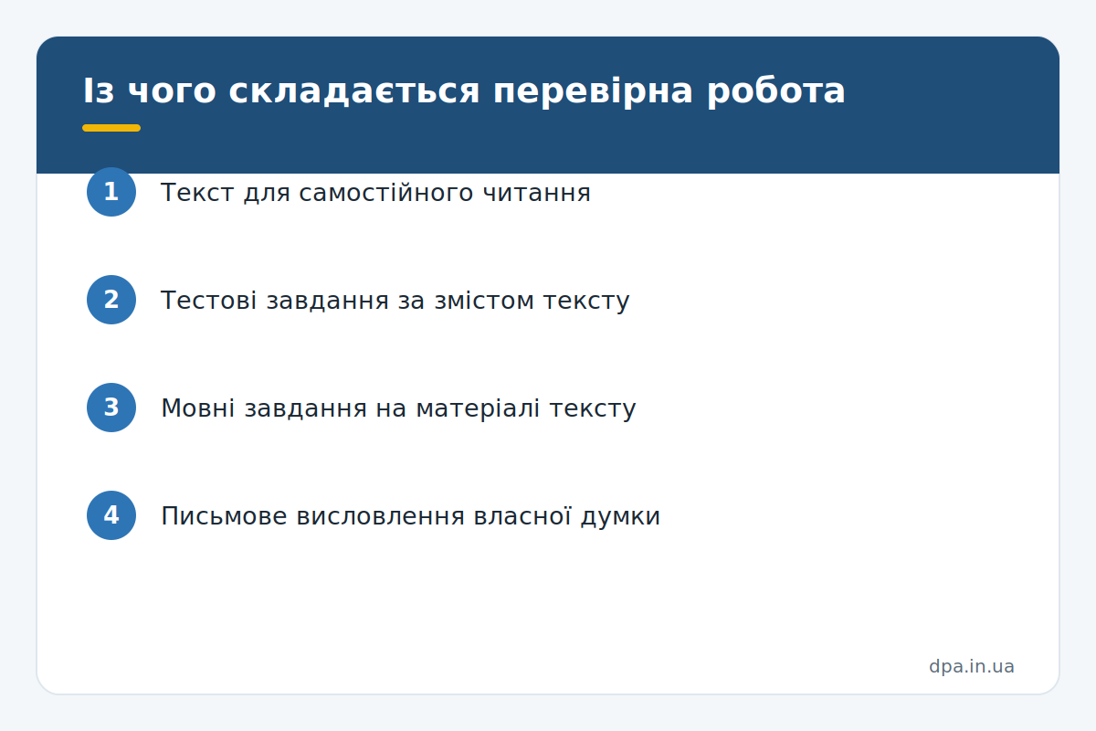 Із чого складається перевірна робота Інфографіка: складові інтегрованої перевірної роботи з української мови у 4 класі
