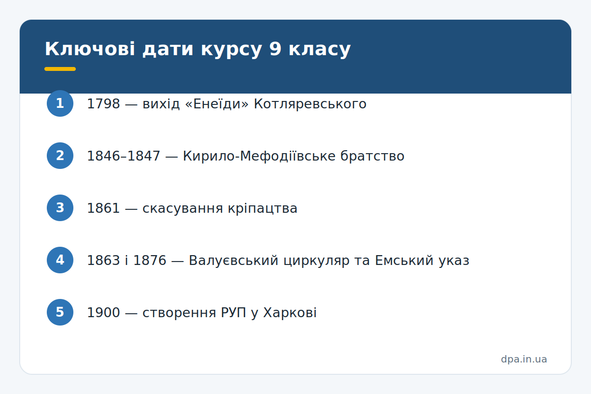 Ключові дати курсу 9 класу Інфографіка: ключові дати з історії України для 9 класу